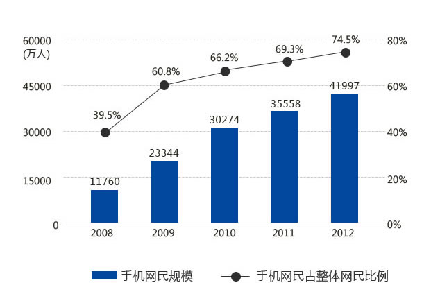 網(wǎng)絡營銷